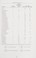 Go to record Industrial water pollution control /